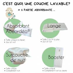 c'est quoi une couche lavable: partie absorbante