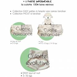 c'est quoi une couche lavable: partie imperméable